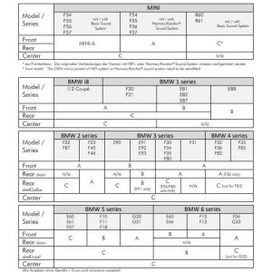 Reproduktory do auta Ground Zero GZCS 100BMW-SQC